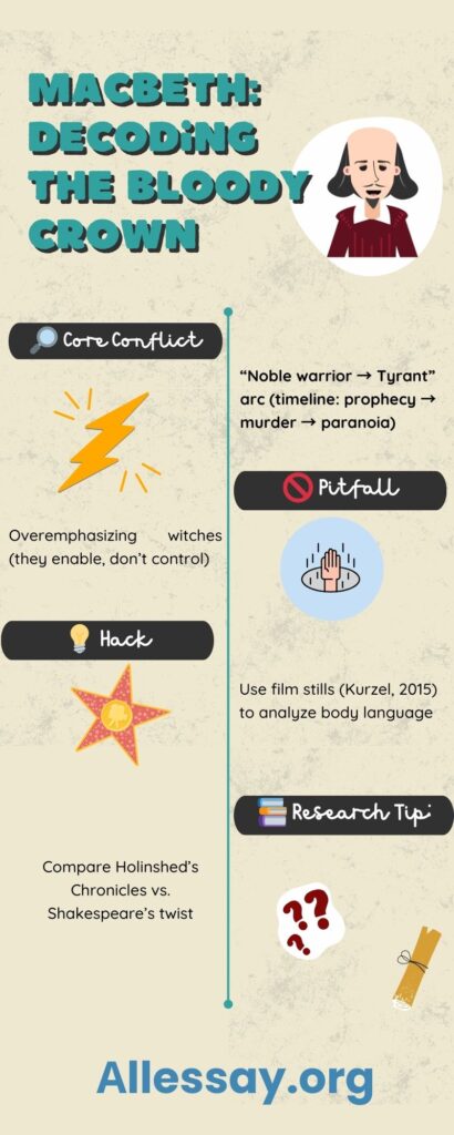 Why Possible Themes to Describe in Macbeth Matter So Much